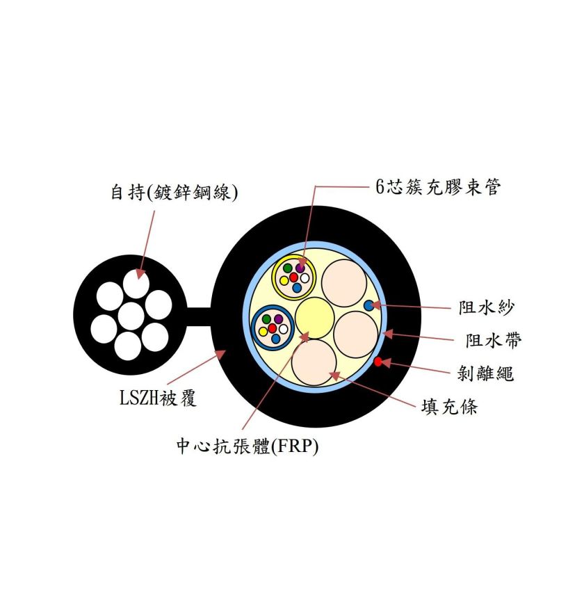 非金屬自持單模束管型光纜12C+7Y